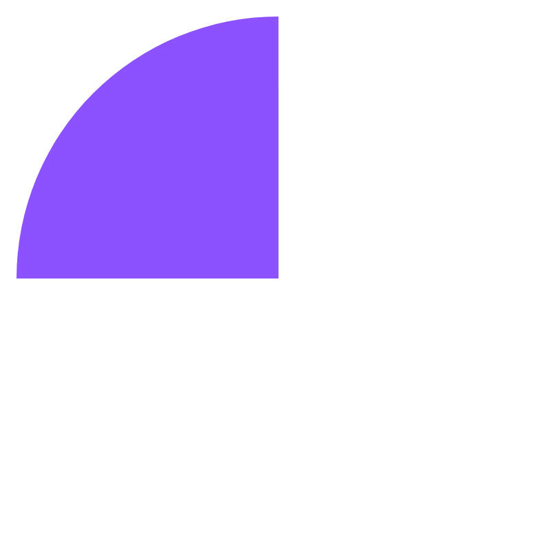 Out of State Data Pie Chart 2025 Alumni Survey